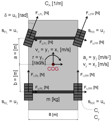 Illustration for article titled Question about vehicle dynamics Pop quizÂ
